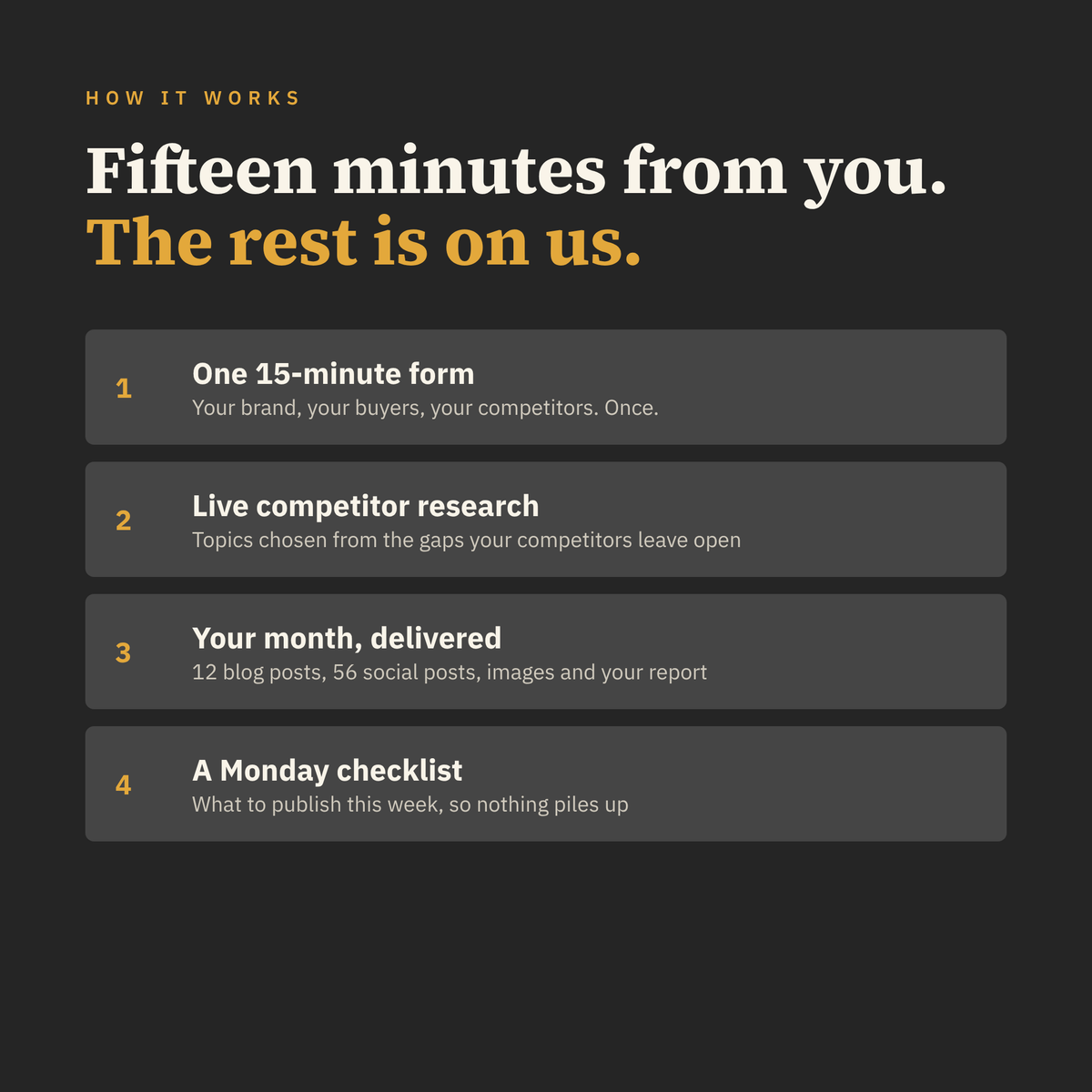How Content Climber works: a 15-minute form, competitor research, monthly delivery and a Monday checklist