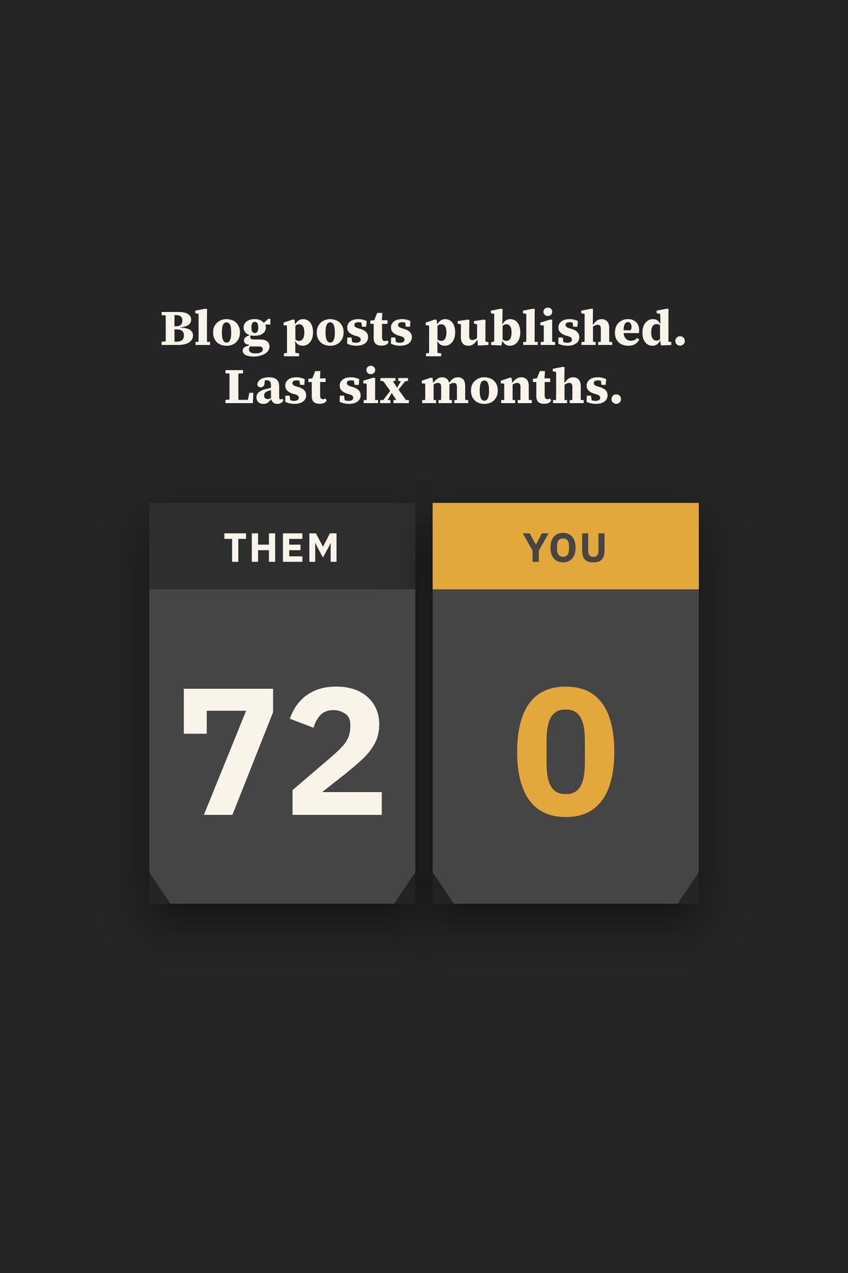 Scoreboard of blog posts published in the last six months: your competitor 72, you 0